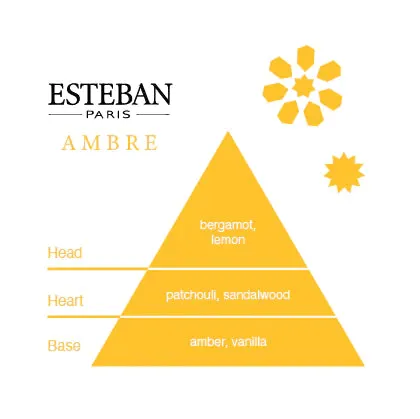 Esteban - Ambre Candle