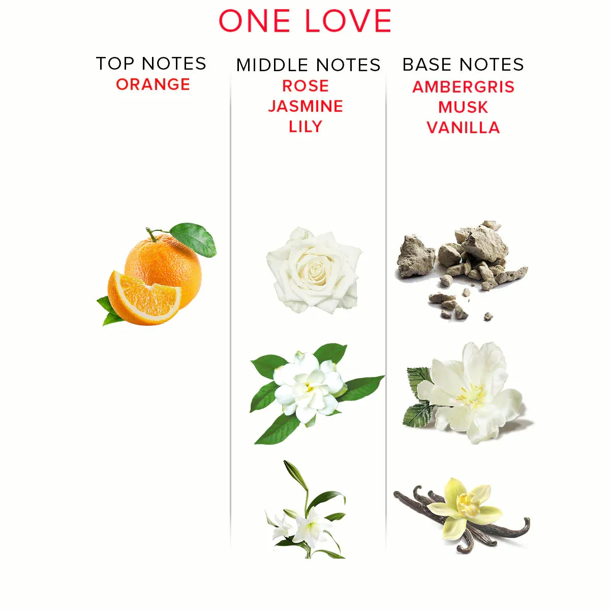 Eye of Love ONE LOVE Pheromone Eau De Parfum for Women 10ml